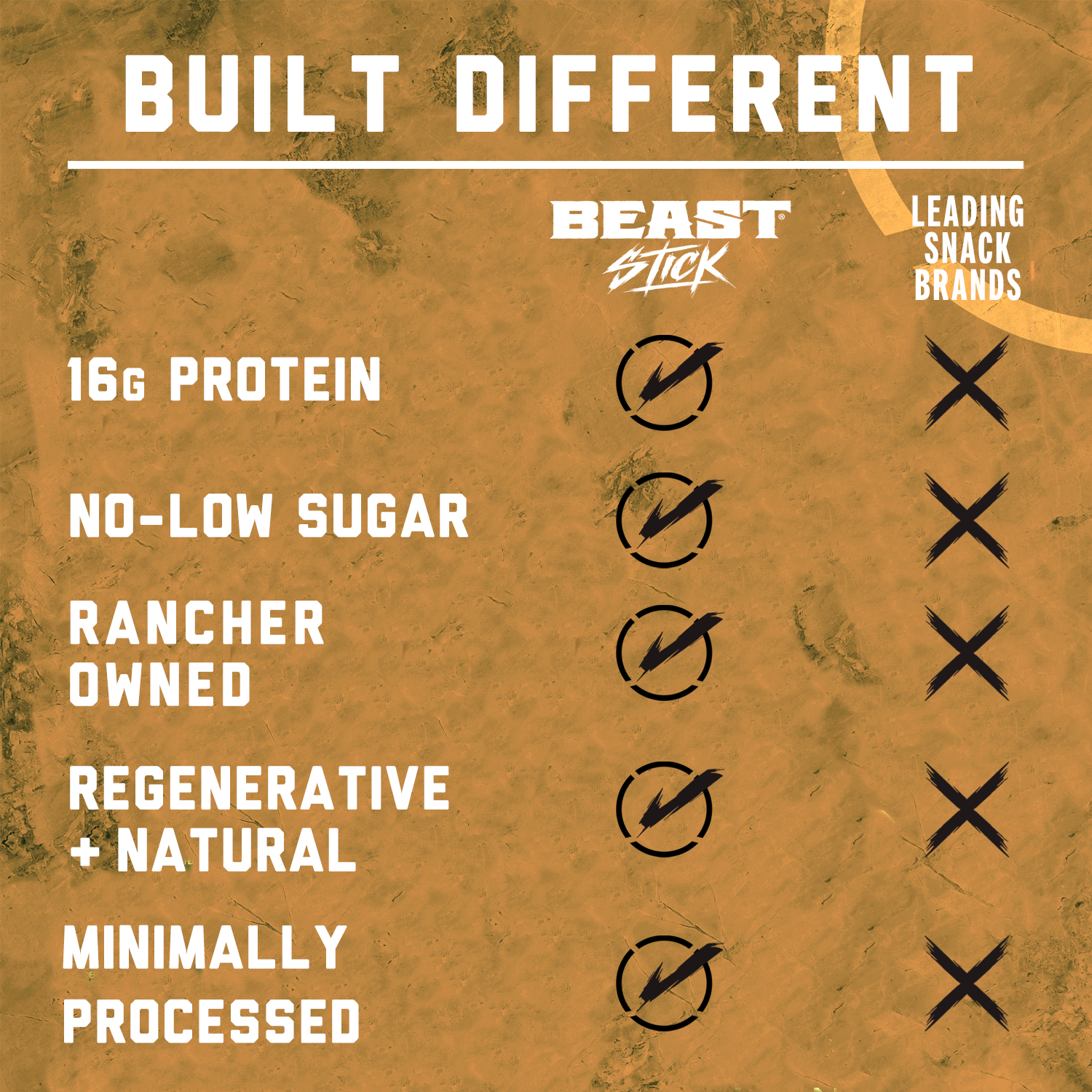 BEAST Stick - Honey BBQ
