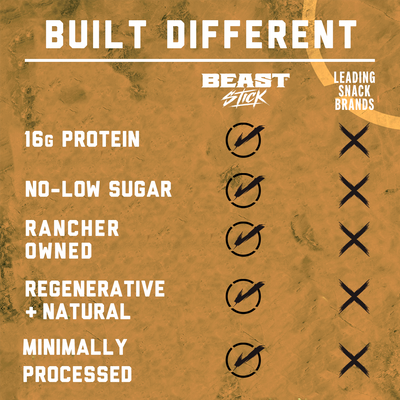 BEAST Stick - Honey BBQ