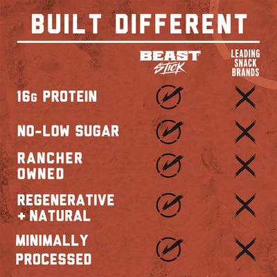 BEAST Stick - Original