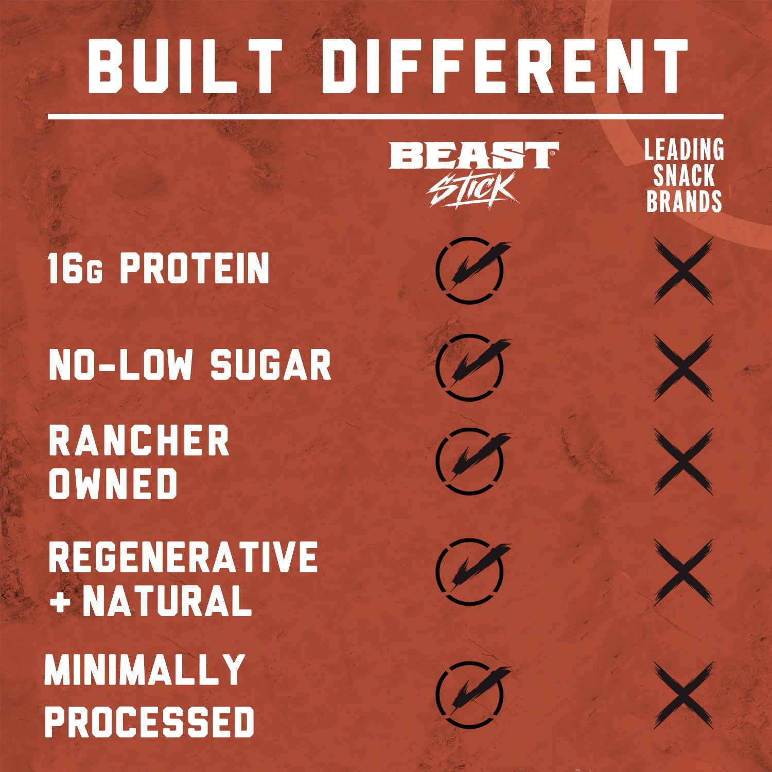 BEAST Stick Sampler
